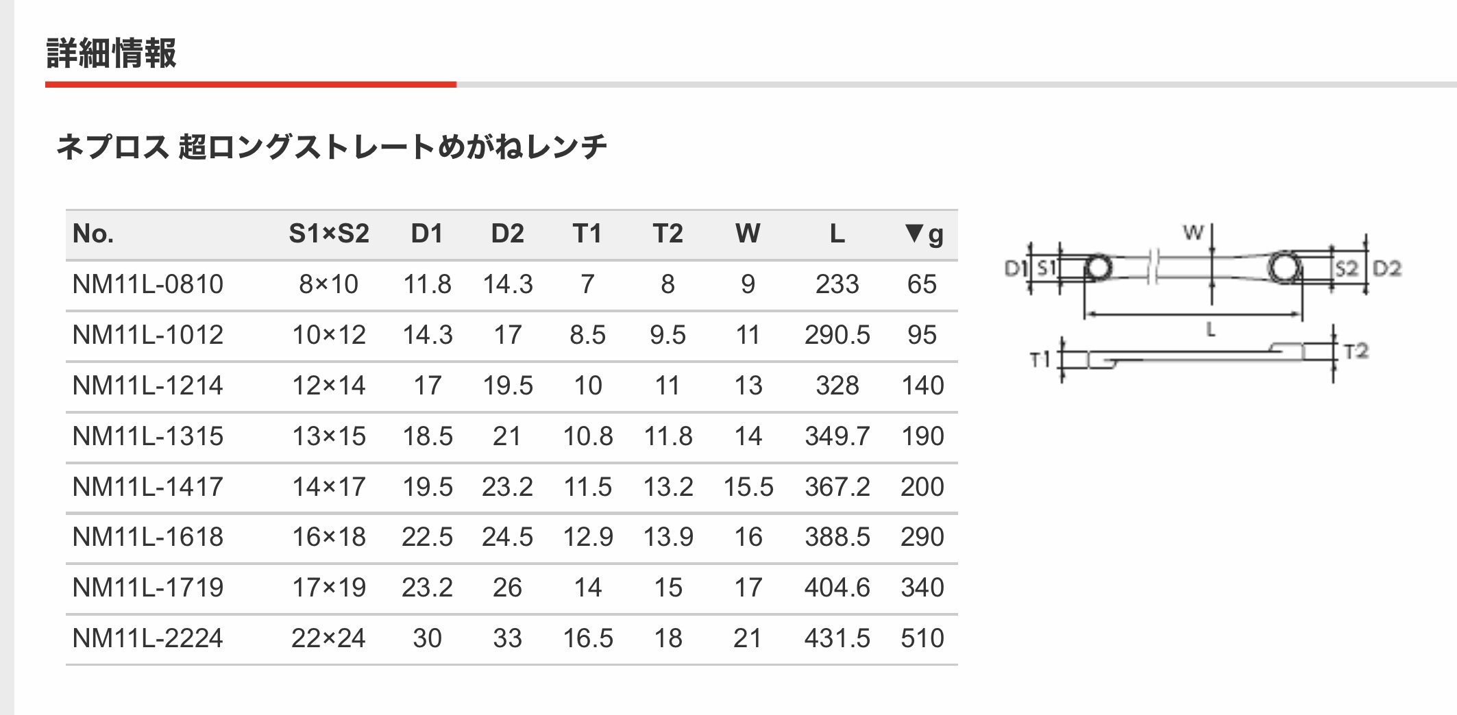 は自分にプチご褒美を ネプロス 超ロングストレートめがねレンチ１０ １２ｍｍ Nm11l 1012 Dprd Jatimprov Go Id