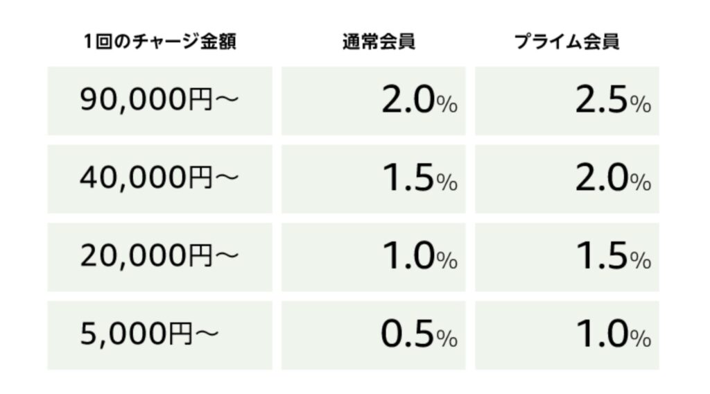 【2021年】AmazonのBlackFridayセールのおすすめ商品を紹介【アマゾンブラックフライデー】 | ウミガメの車と工具の日記