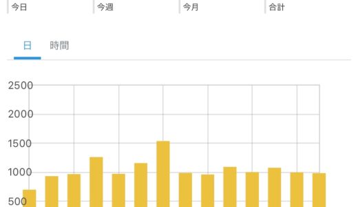 ブログの運営報告・６月もありがとうございました。